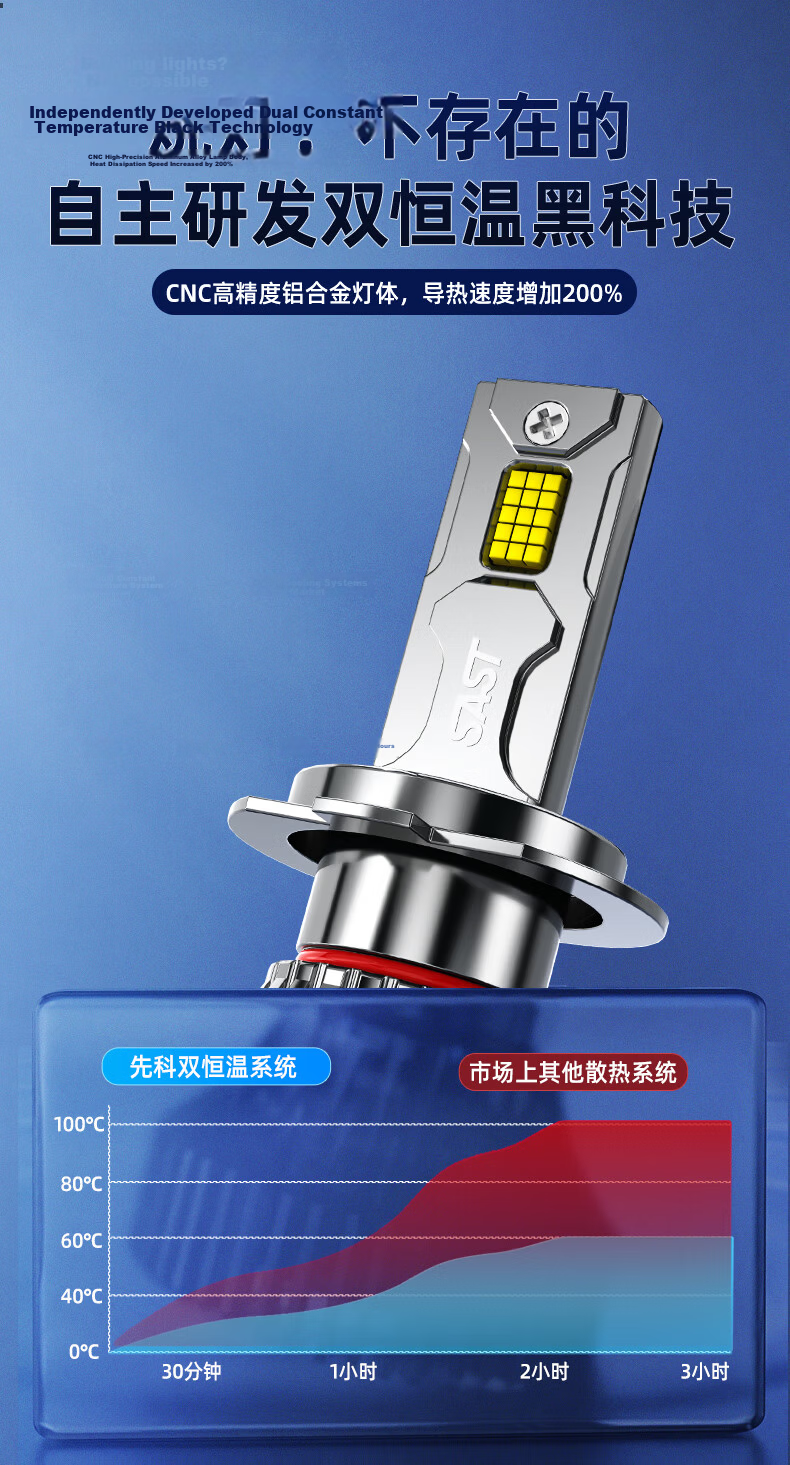 SAST Car LED Headlight Bulb Modification, Laser Car Light, Ultra-Bright High Beam And Low Beam, H1 [2-Pack] 3
