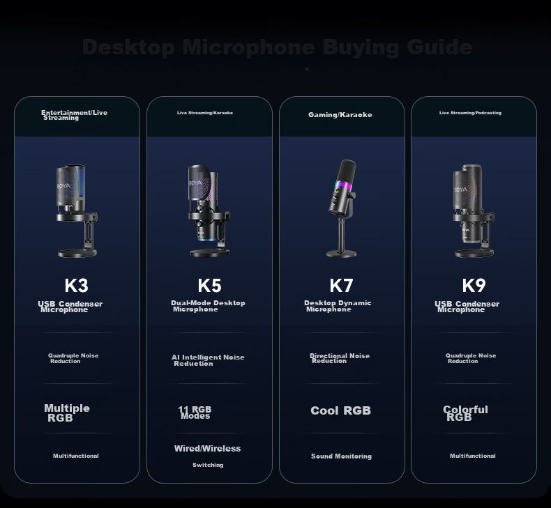 BOYA K7 Dynamic Microphone Professional Live Streaming Microphone Computer Microphone Mobile K-Singing Host Recording Dubbing Gaming Conference Microphone with Built-in Sound Card Desktop Recording Mi 14