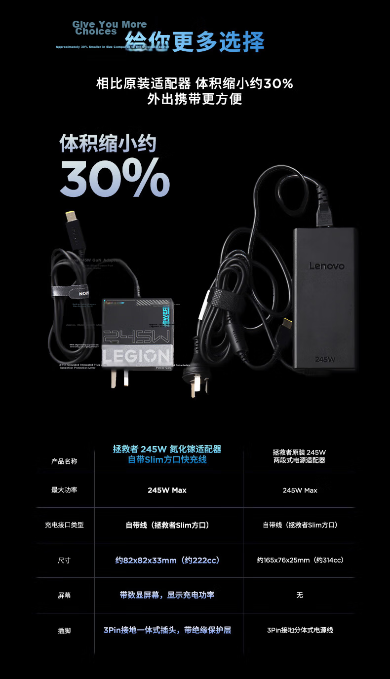 Lenovo 150W Multi-Port USB-C GaN Power Adapter PD65W Fast Charger for Apple MacBook, Xiaomi, Lenovo Xiaoxin, and Legion Laptops 8