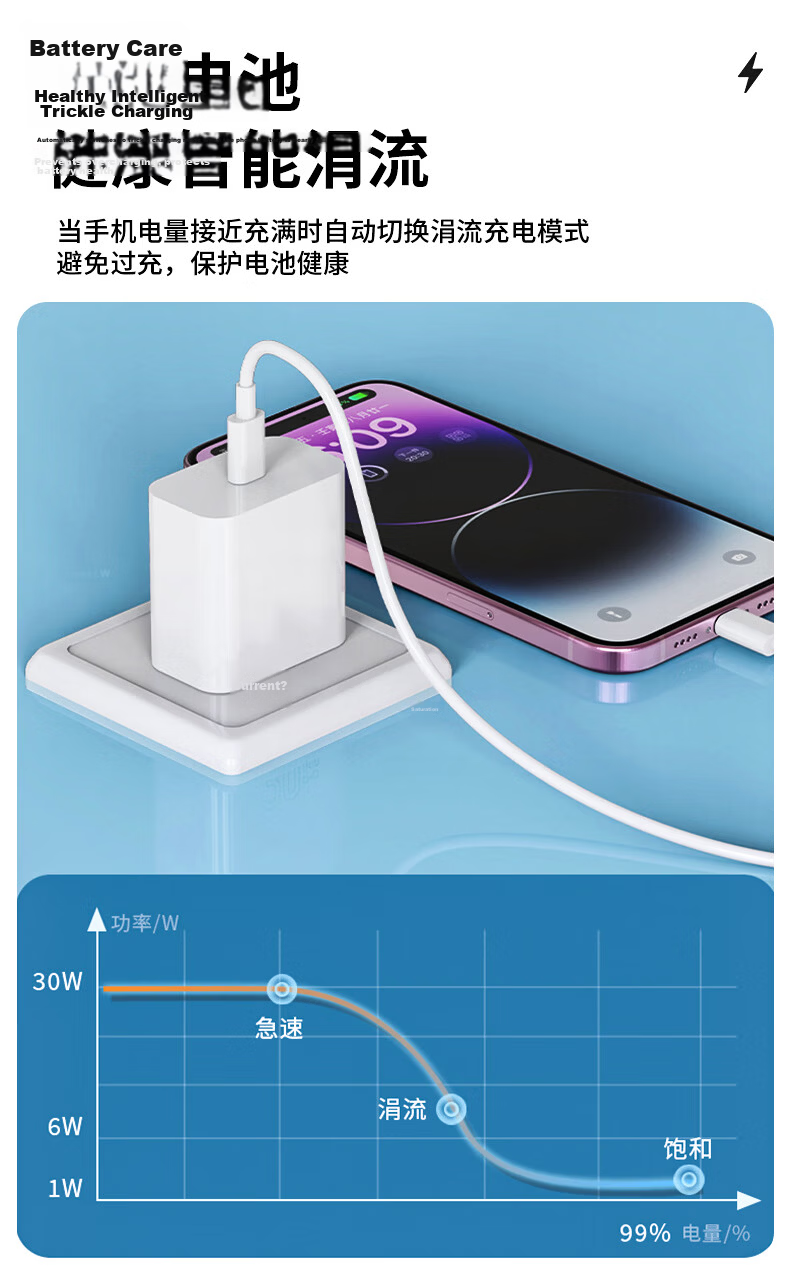 KY Kangyou PD 20W Fast Charging Dual Head Type-C Charger Set for iPhone 18/17/15/16 Pro/Pro Max/Plus/iPad Huawei Xiaomi 8