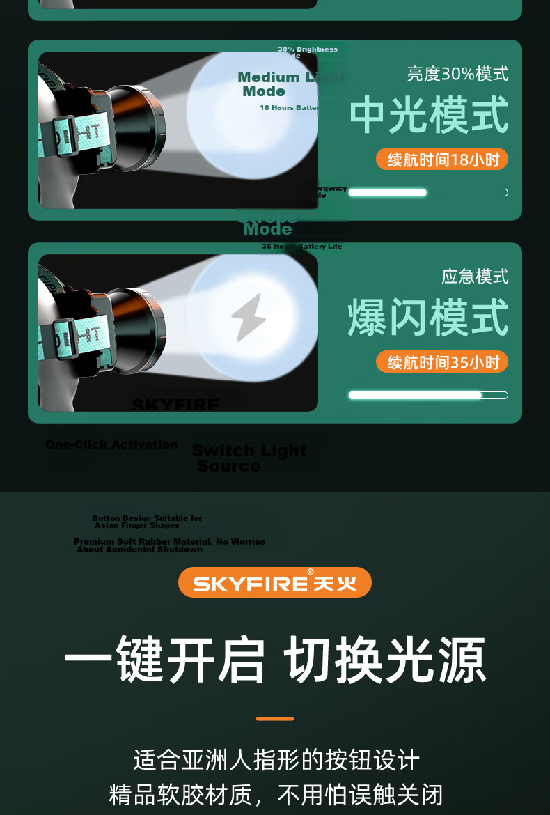 SkyFire Headlamp, High Brightness, Long Battery Life, Head-Mounted, Ultra-Bright, 100 Military Hours, Mining Lamp, Night Fishing Flashlight, Rechargeable, Specialized 9