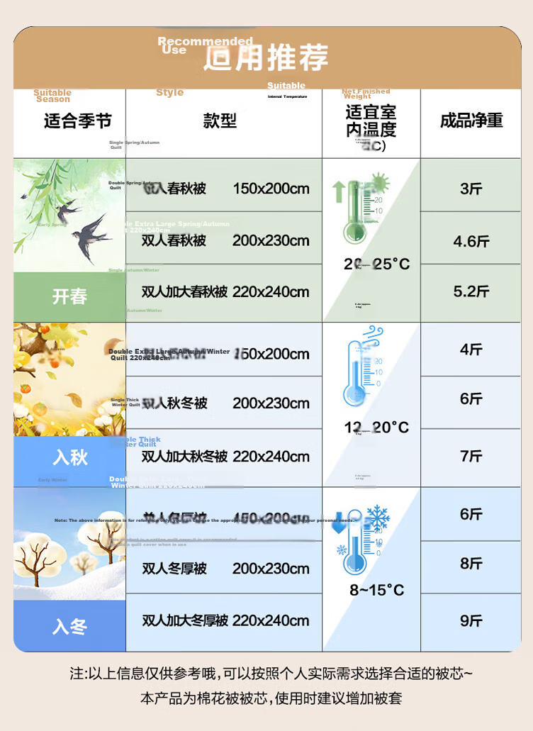 JD Original 100% Natural Xinjiang Cotton Quilt, Pure Cotton Air Conditioning Comforter, Single Bed Quilt, Spring And Autumn Quilt, 3 Jin (1.5kg), 1.5x2m 16