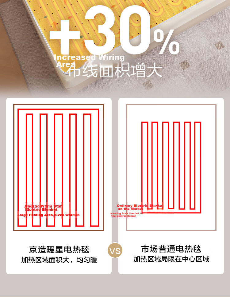 JD Jingzao Electric Heating Blanket 1.2x1.5m Single Dormitory Moisture Removal 3-Level Temperature Control High-Temperature Power Off JD Self-Operated 9