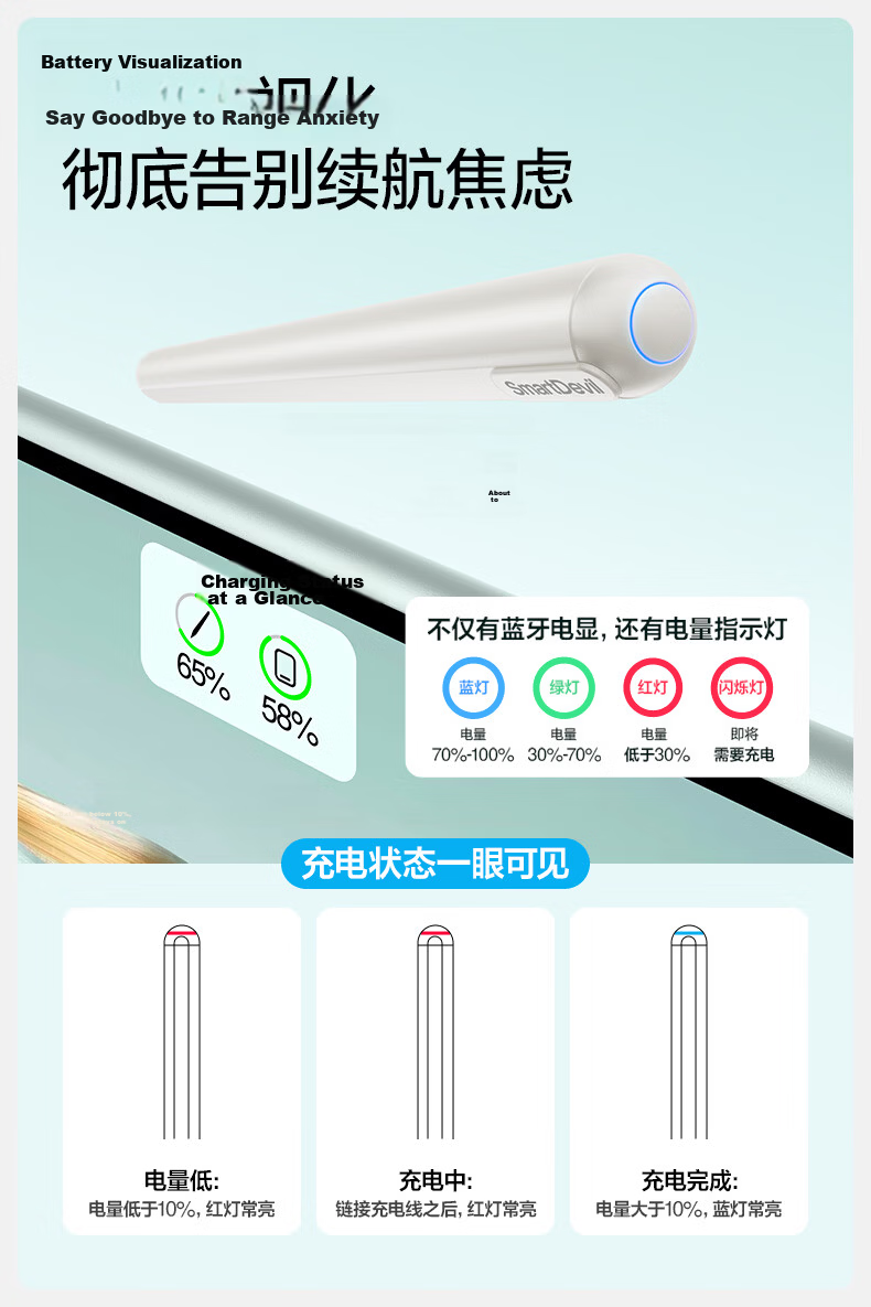 Shanmo Compatible Huawei M-Pencil 3rd Gen Stylus Pen [Magnetic Bluetooth | Instant Use] Honor Capacitive Pen for Pad 11.5s/Pro 12.2/Air 12 [Top Edition] 6