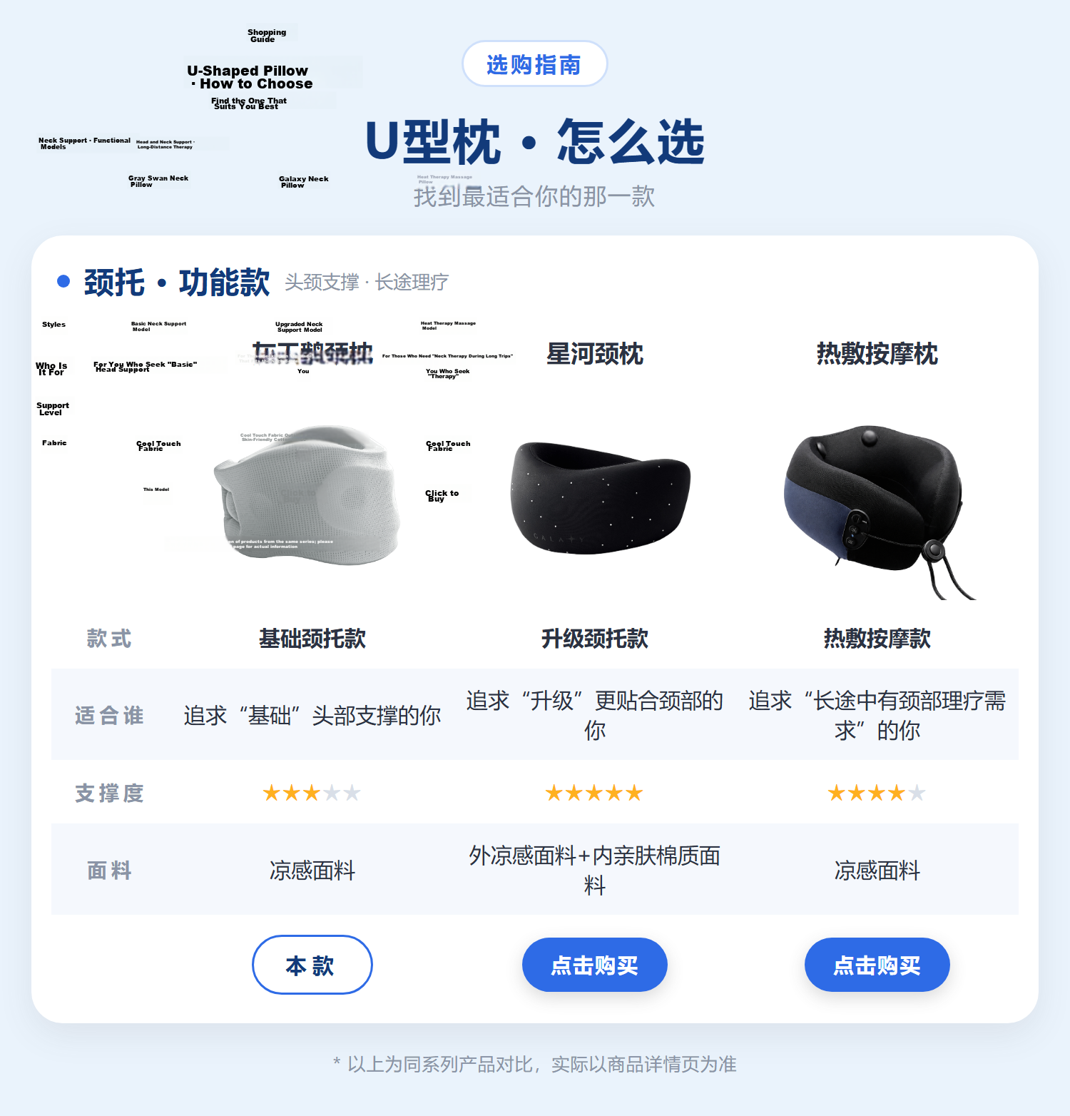 JD Galaxy Aesthetic Posture Correcting Neck Support U-Shaped Pillow Cervical Neck Pillow for Office Sleep Travel Portable 2