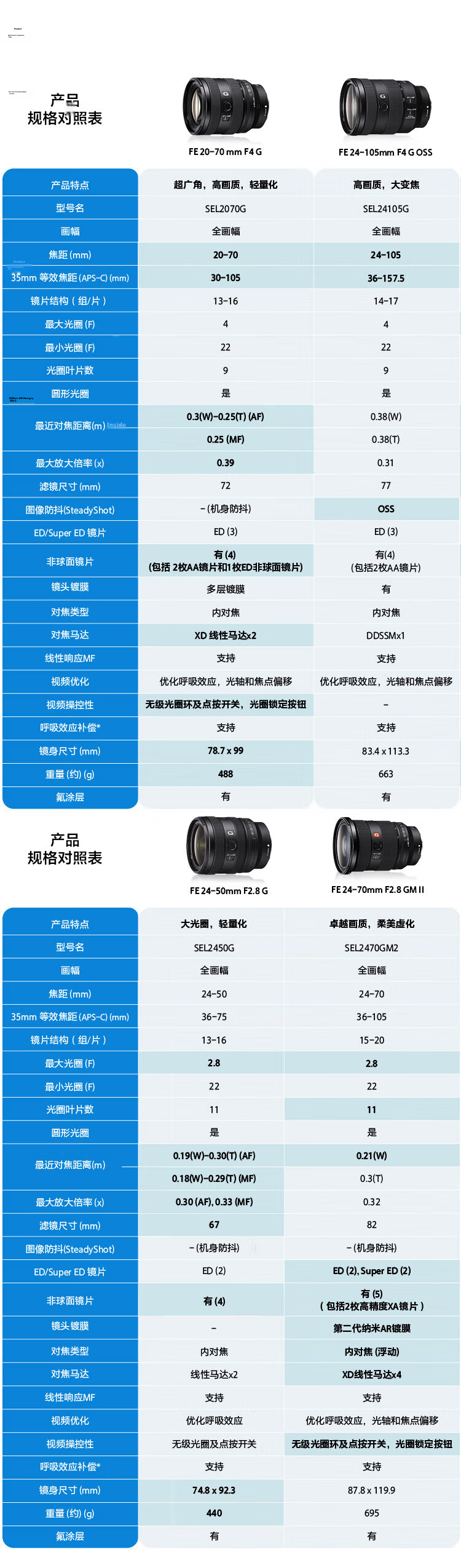 SONY FE 20-70mm F4 G New Generation Full-Frame Compact Standard Zoom Ultra Wide-Angle G Lens (SEL2070G) 2