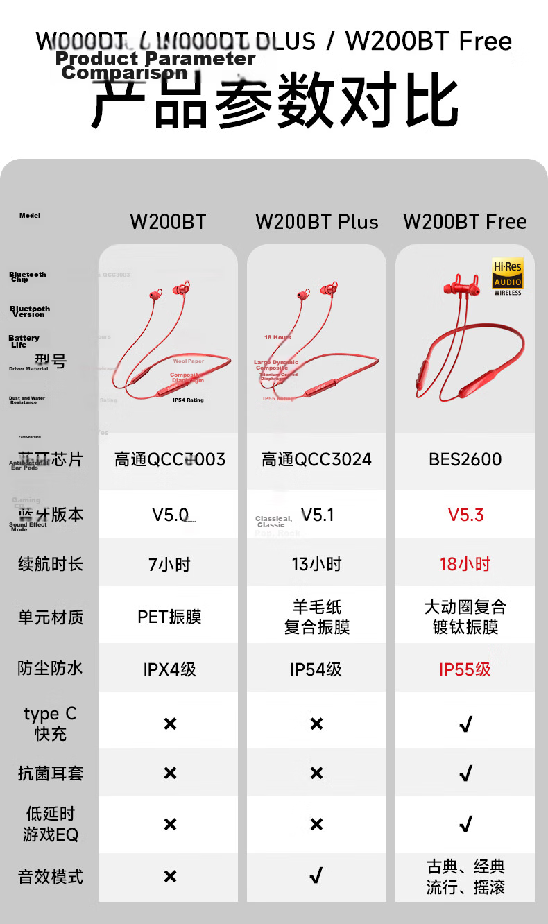 EDIFIER W200BT Free Neckband Sports Bluetooth Headphones, Gold Standard Certified, Call Noise Reduction, Compatible with Apple Huawei Xiaomi OPPO Phones, Black, Graduation Gift 13