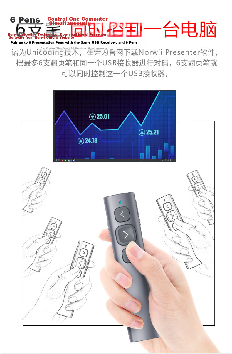 Nuowei Laser Presentation Remote Dual Interface Teacher PPT Clicker Laser Pointer Electronic Pen Black N95 Plus 12