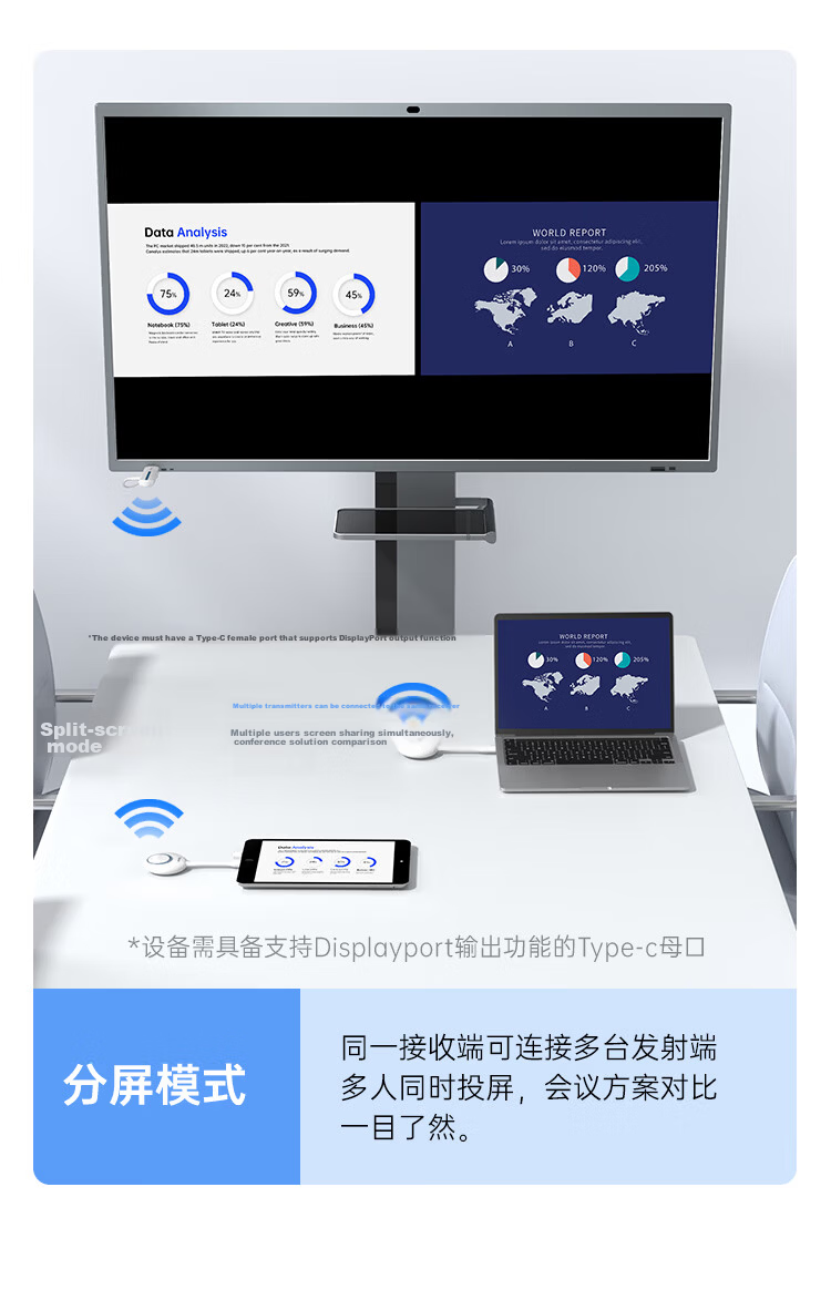 Haoli HG-2S Wireless HDMI Screen Mirroring Device 4K Conference Screen Sharing Adapter for TV Monitor Projector Compatible with Laptop Desktop USB+C Dual Port Portrait and Landscape Mode 19
