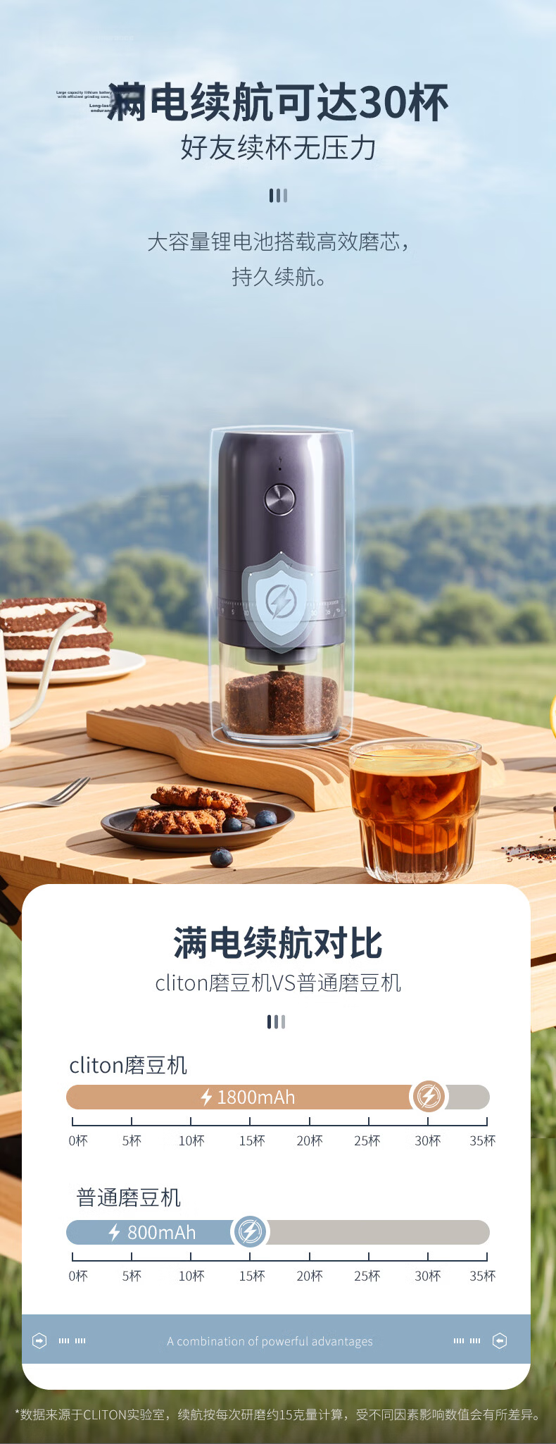 CLITON Electric Coffee Grinder, Portable Manual Coffee Grinder, Automatic Grinding Machine for Pour-Over Coffee 10