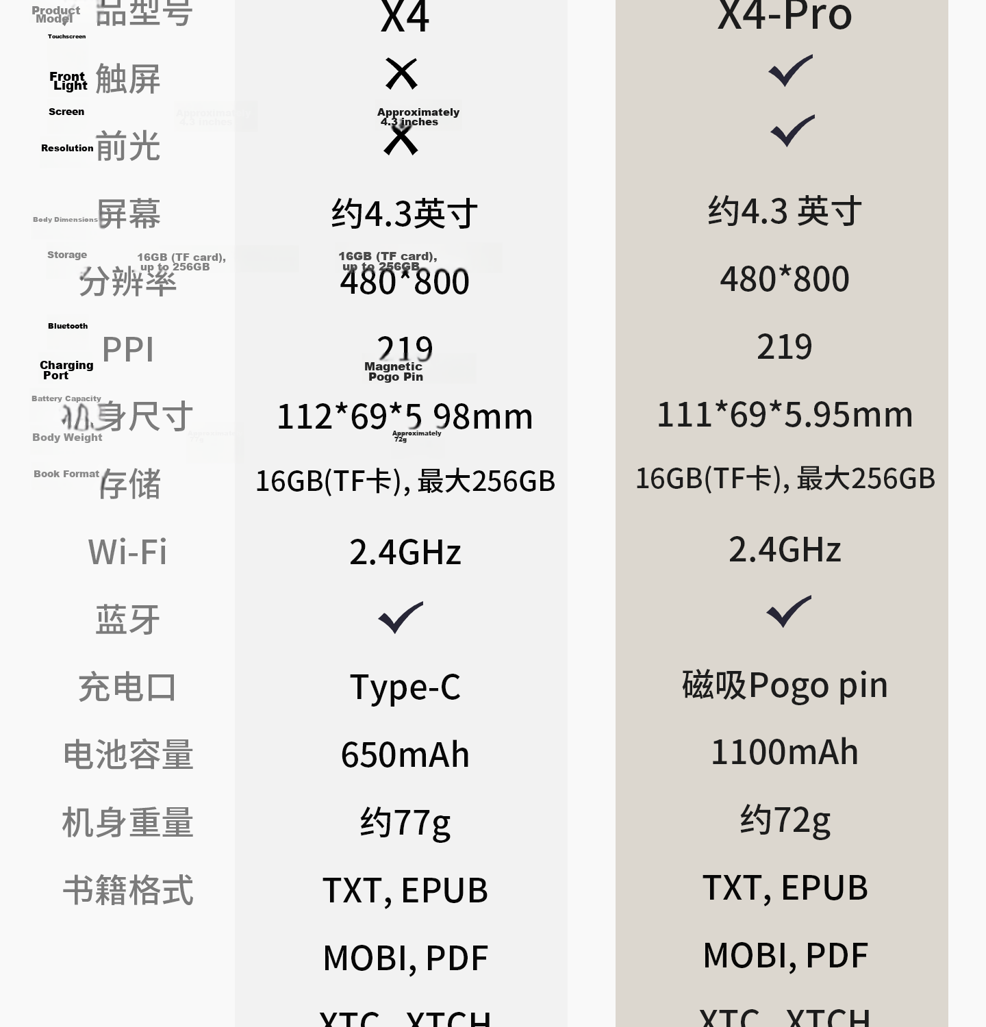 Yuexing Tong X4Pro E-Ink Reader Touch Front Light Starry Black 29