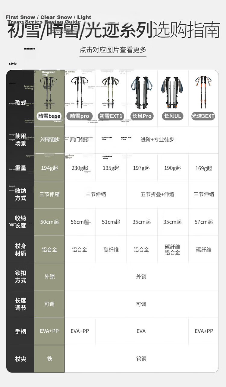 Naturehike Nuoke Qingxue Base Outdoor Children's Trekking Pole, Hiking Poles for Men And Women, Ultra-Light Aluminum Alloy Telescopic Pole, Golden Yellow 1