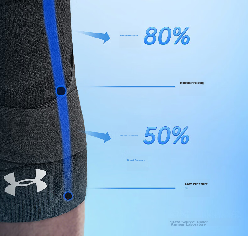 Under Armour Knee Pads (2 Pieces) Sports Running Meniscus Basketball Badminton Patella Warm Mountain Climbing Knee Joint Support 9