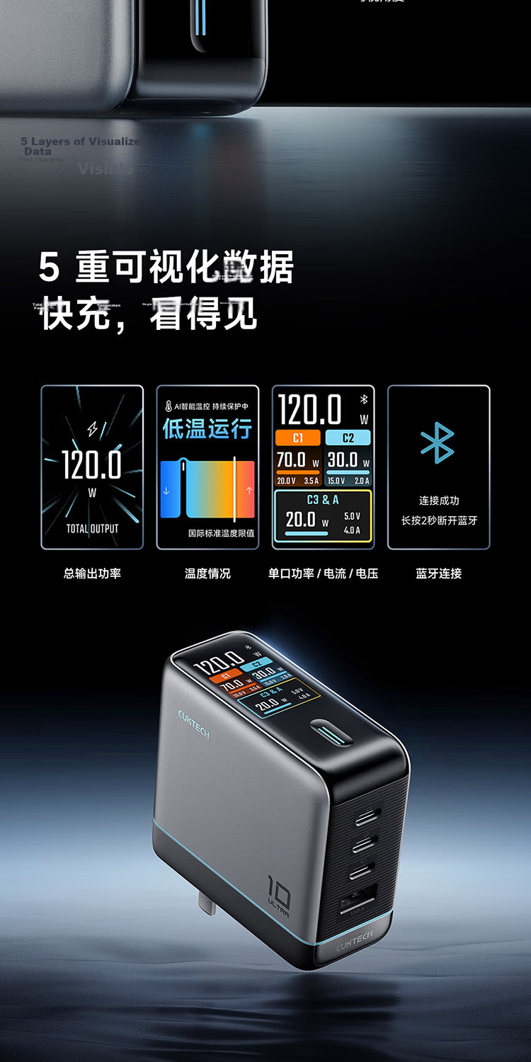 CUKTECH CoolState GaN Ultra 10 Super Power 120W Multi-Port Fast Charger Compatible with Mijia App PPS 100W Laptop Apple Xiaomi 6