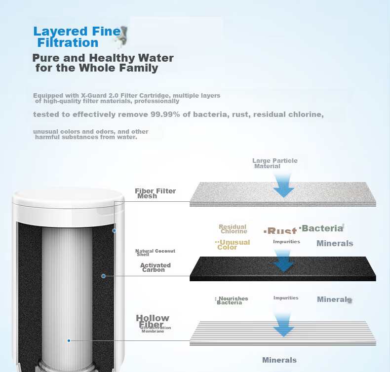 PHILIPS Kitchen Faucet Water Purifier Pre-Filter Ultrafiltration Faucet Filter WP3811 One Unit Two Cartridges Set 4