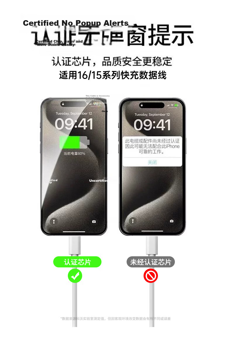 Kewo 30W Fast Charger Set for Apple iPhone 15/16/17/18 Pro/Pro Max with Dual Type-C Data Cables for iPad Pro 7