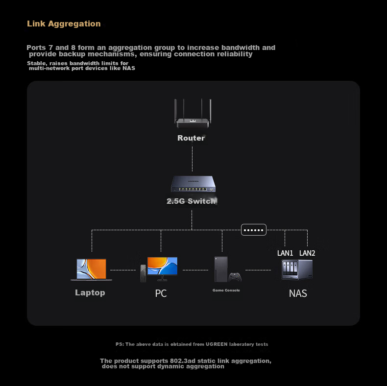 UGREEN 8-Port Gigabit Switch, Network Cable Splitter One-To/Two/Four, 4-Port Surveillance Network Converter Switch, Small Enterprise Home HUB Splitter 35499 18