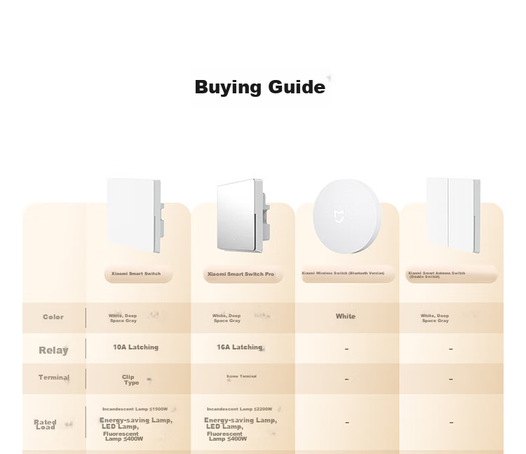 MI Smart Switch (Dual) for Mijia, Ultra-Long Lifespan, Switch Panel, Requires Gateway 2