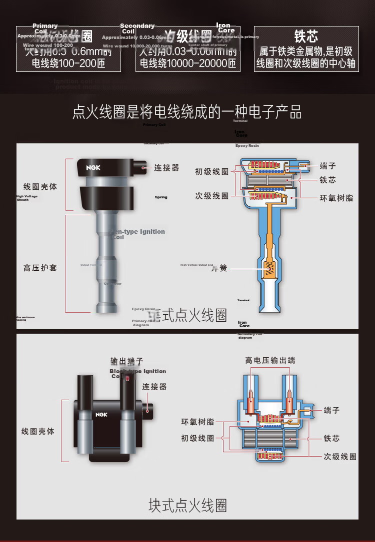 NGK Ignition Coil U5139 Single Pack for Dongfeng Nissan D60R30T60 Livina Tiida Sylphy Bluebird Marching Su 2