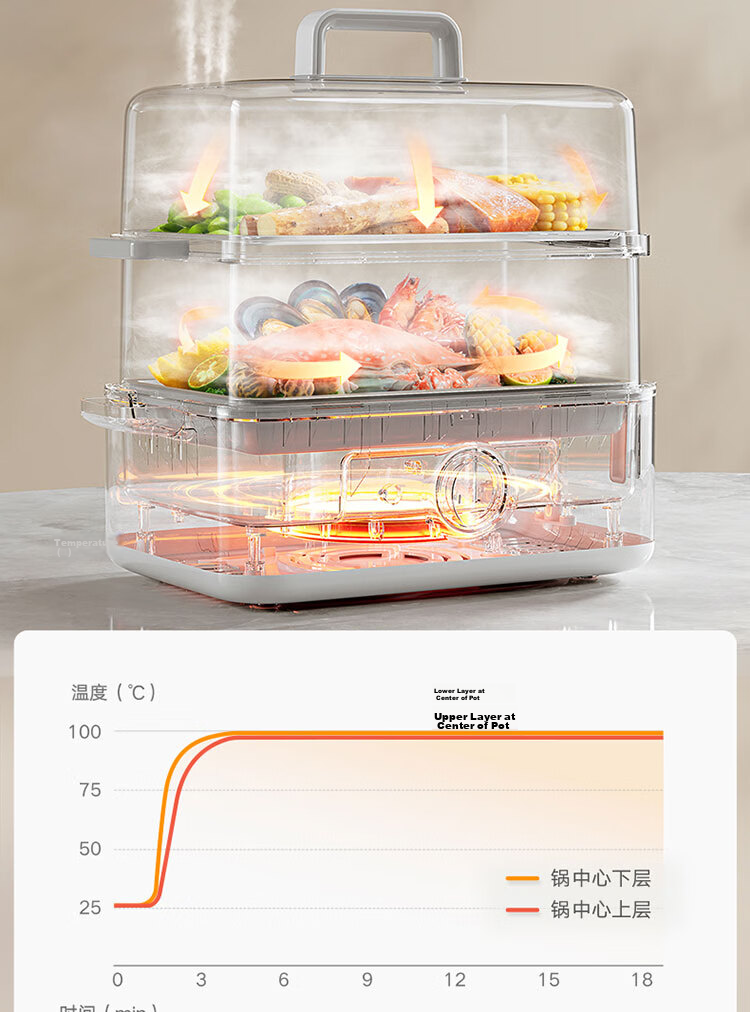 Mijia Xiaomi Smart Multifunctional Electric Steamer Cooker Egg Boiler Household Multi-Purpose All-in-One Machine Steamed Fish Buns Grains Food-Grade Material Double-Layer Large Capacity 12L 4