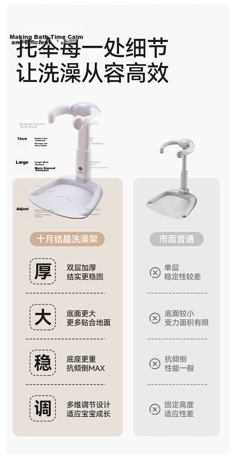 October Crystals Baby Standing Bath Support 360° Wrap Stable Anti-Tip Bathing Aid for Babies 3