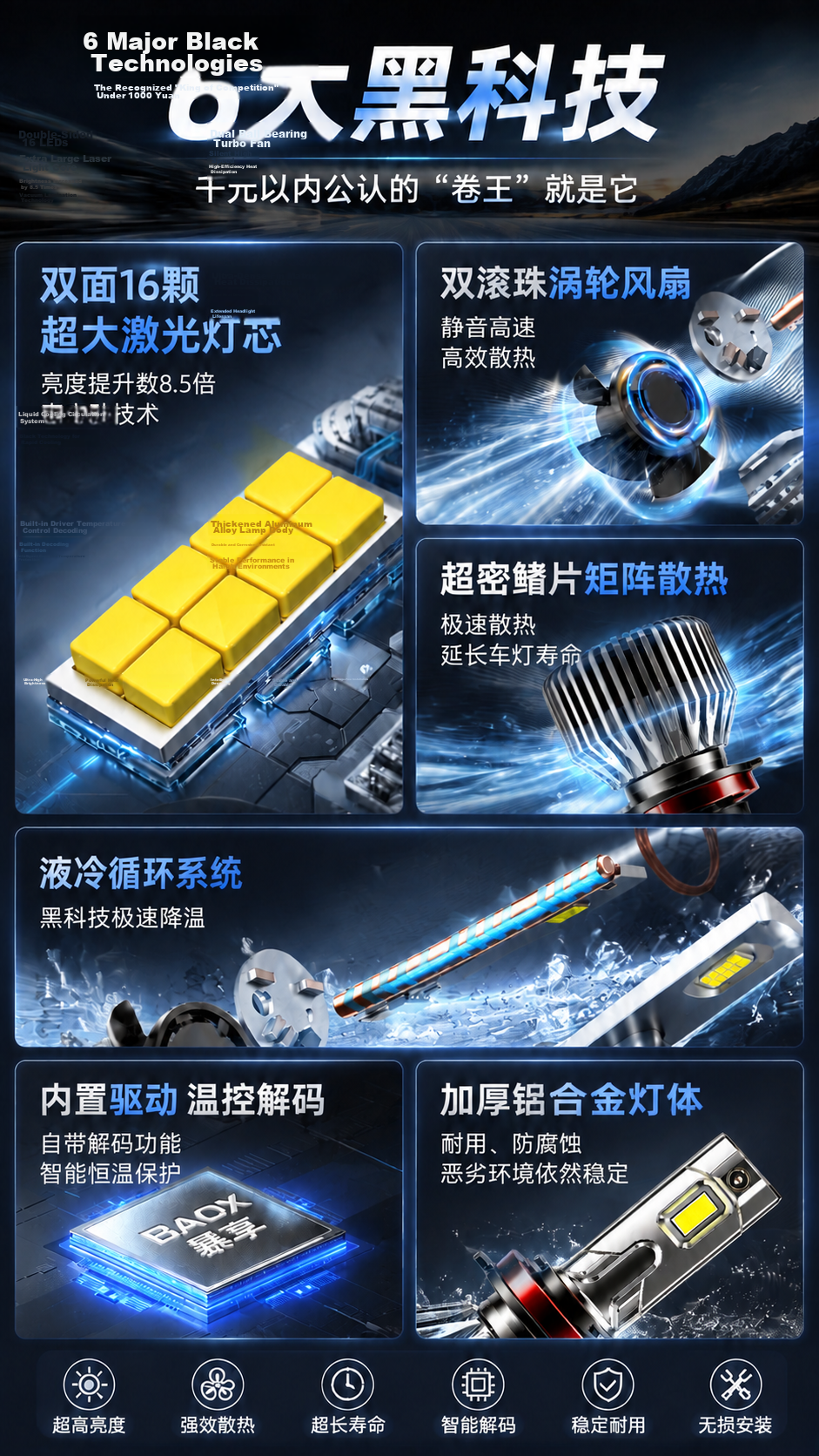Baoxiang Car LED Headlights Bulb Laser Headlight Non-Destructive Installation Ultra-Bright Car Lights High Beam Low Beam/9005 2