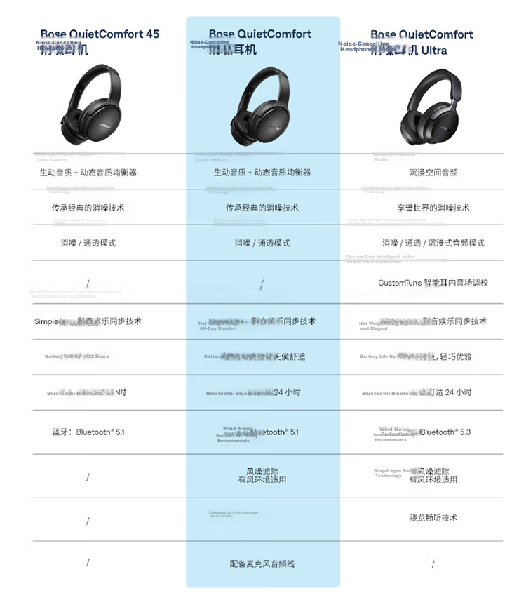 BOSE [Fresh Subsidy] QuietComfort Noise-Cancelling Headphones - Twilight Blue, Over-Ear Wireless Bluetooth Sports Noise-Cancelling QC45 Upgraded Version, Compatible with Huawei And Apple Earphones 12