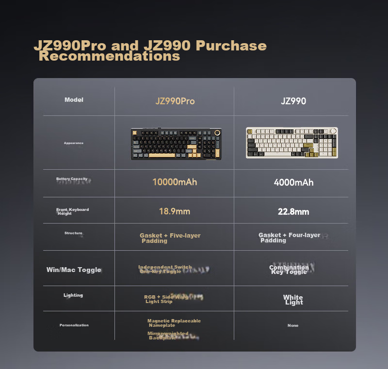 JD Original JZ990 Wired Mechanical Keyboard, 99 Keys Backlit Gasket Structure, PBT Keycaps, Multimedia Volume Knob, Dual System Compatible, Gaming And Office Use, Original Gray 1
