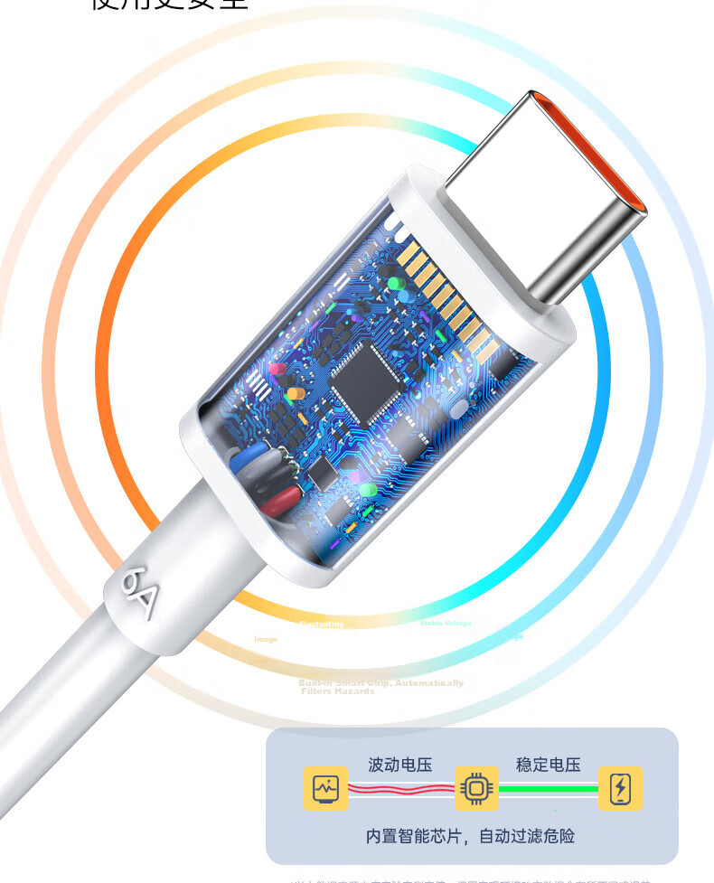 Shishan Compatible Data Cable Type-C Charging Cord Fast Charging Cable for S23 Ultra/W24/W23/Z Fold5/4/3/S22+/S21/A54/A53/A90/note 13