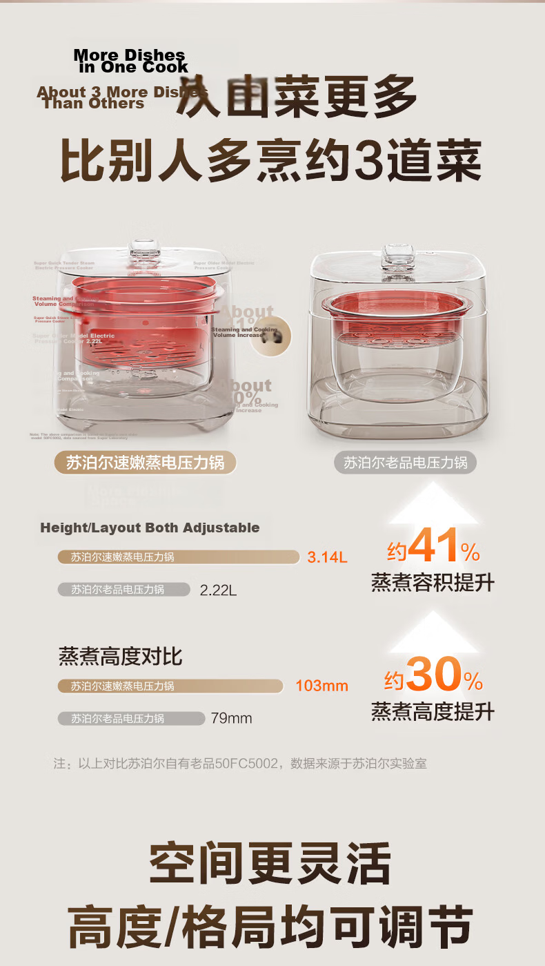 SUPOR Smart Reservation Electric Pressure Cooker, 6L Large Capacity, Double Ball Pot SY-60YC8001Q Rice Cooker High-Pressure Cooker for 6-8 People, Top Cover Randomly Shipped in Batches 5