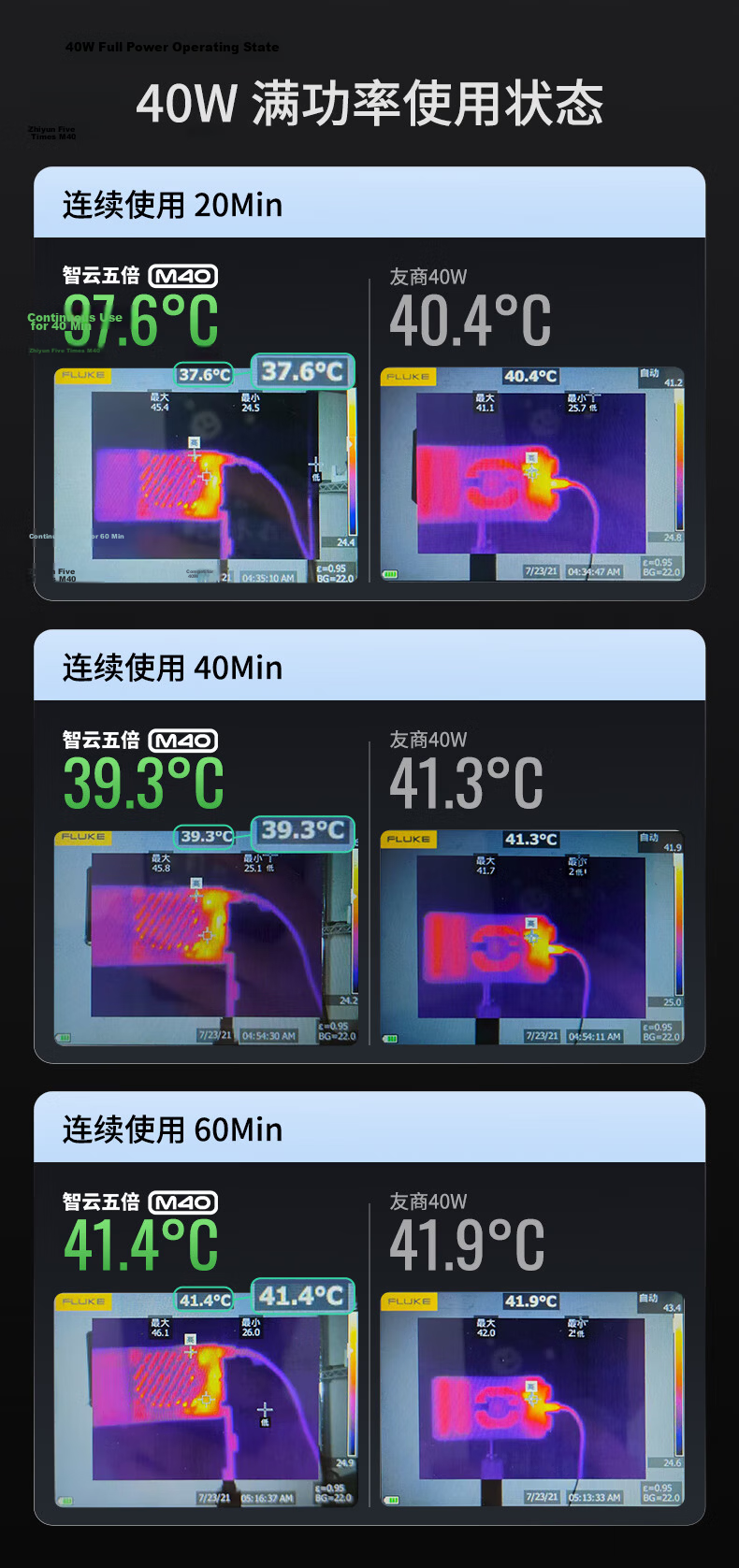 Zhiyun M40SE 40W Bi-Color Cold and Warm High-Brightness Handheld Soft Light Professional Portable Video Live Streaming Photography Indoor Outdoor Portrait Hair Pocket Light 12
