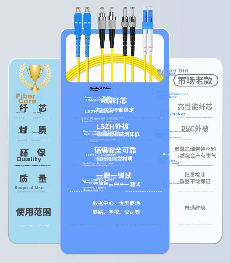 Guanghang Telecom Grade Optical Fiber Patch Cord LC-LC Single Mode Duplex 1m Indoor Fiber Optic Cable Low Smoke Halogen-Free Eco-Friendly Jacket Transceiver Pigtail GH-LL01-S 1