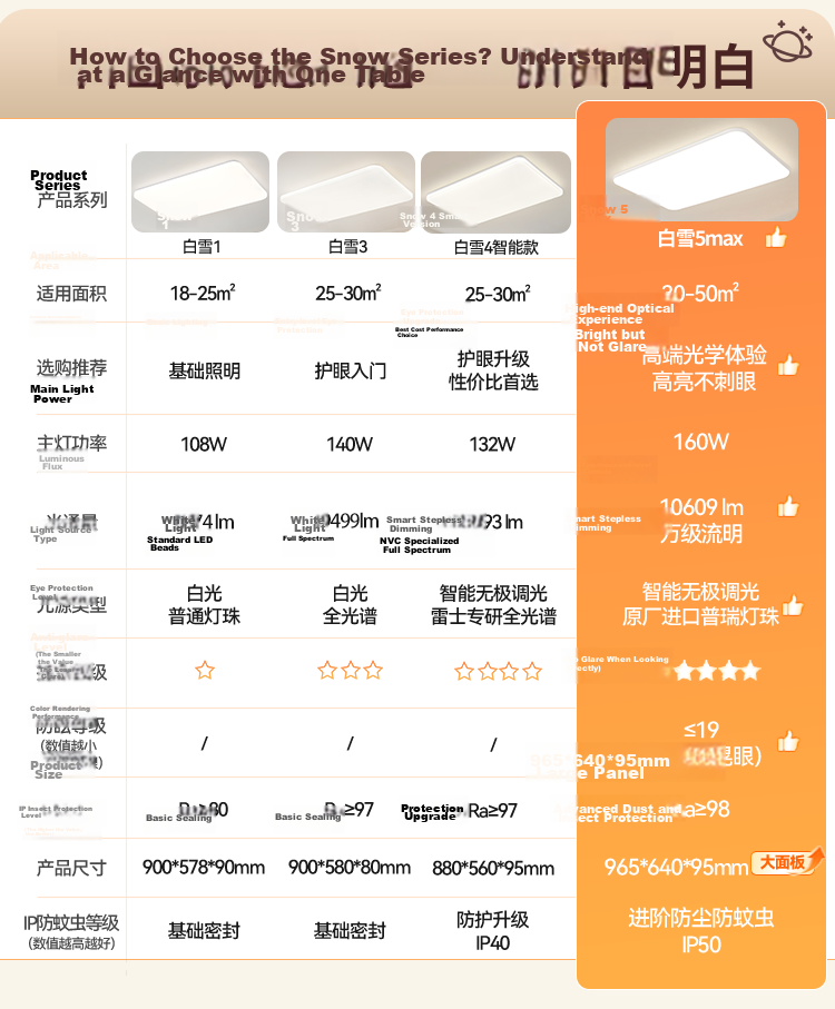 NVC Next-Day Delivery Ceiling Light Living Room Lamp Simple Cream Style LED Lighting Bedroom Lamp Dining Room Snow White 1 1