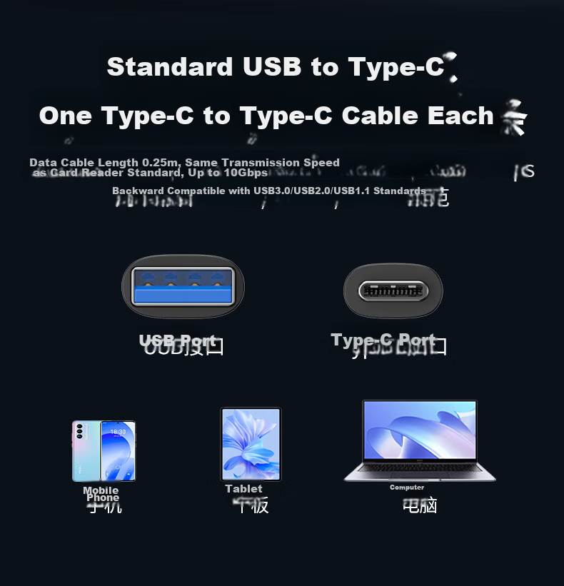 Ugreen USB Type-C 3.2 High-Speed Card Reader SD/TF Express Memory Card 10Gbps Transfer Multi-Functional for Switch 2nd Gen Handheld Console Camera PC 13