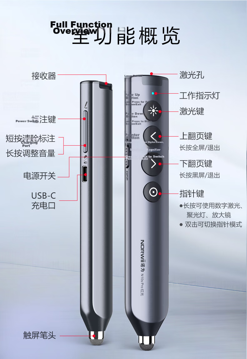 Nuowei Bluetooth Laser Pointer PPT Clicker Teacher Electronic Page Turner Digital Physics Dual Laser LED LCD Screen Seewo Whiteboard Honghe N95s BLE Dual-Head Version 18