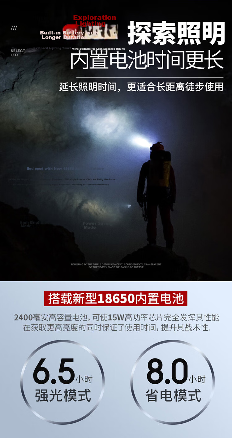 SupFire Headlamp High Brightness Long Battery Life Head-Worn Lighting Yellow White Light Outdoor Night Fishing Waterproof Zoom Mining Lamp 3