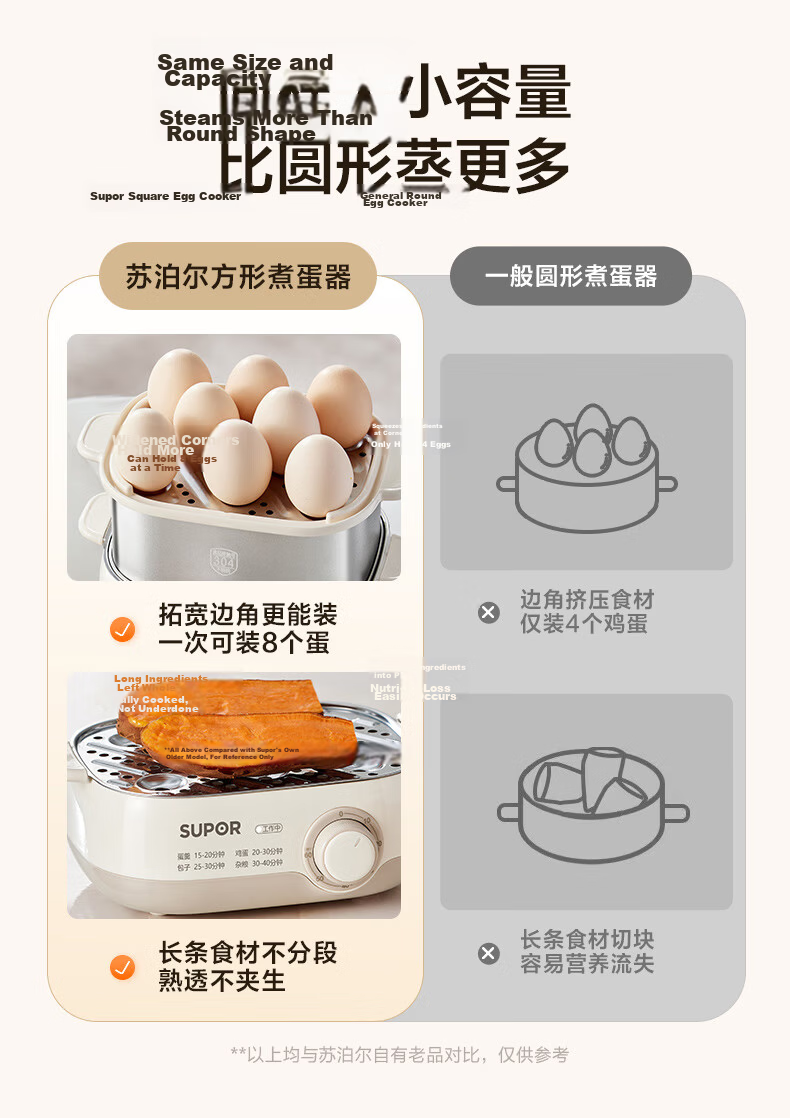 SUPOR Egg Cooker, Steamer, Small Steaming Pot, Egg Cooking Wonder, Rotary Knob with Timer And Auto Shut-Off, Double-Layer, Home Mini Egg Custard Multi-Function Cooker, Z15FK953 8