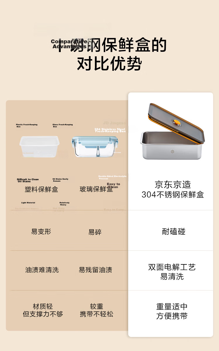 JD Original Stainless Steel Food Storage Container, Airtight Refrigerator Kitchen Storage Box, Fruit Snack Lunch Box 1.2L*1 Piece 6