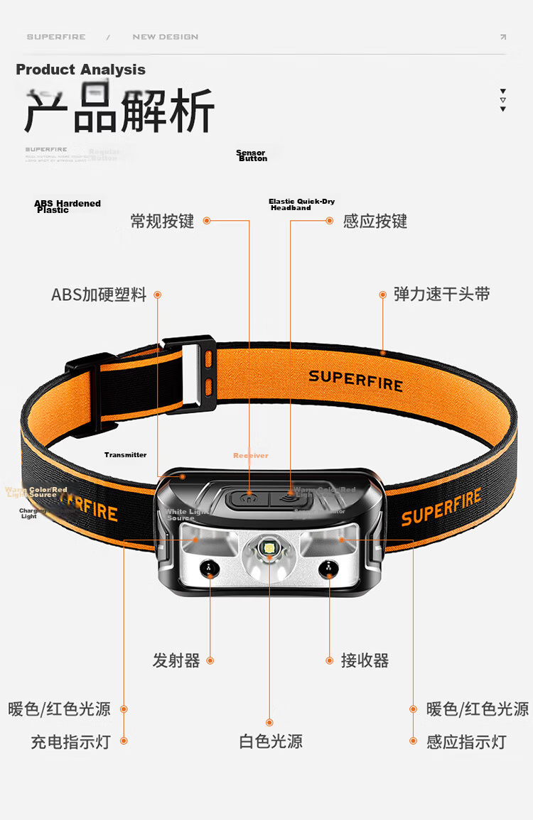 SupFire HY02 High-Power LED Rechargeable Waterproof Headlamp High-Endurance Outdoor Fishing Light 12