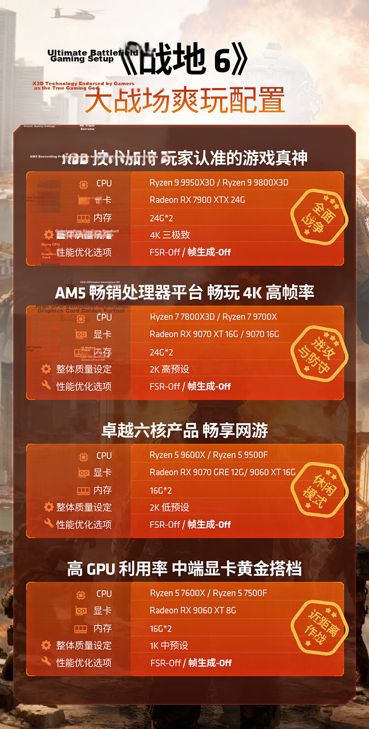 AMD Ryzen 5 5600 Processor (R5) 7nm 6-Core 12-Thread Up to 4.4GHz AM4 Boxed CPU for Gaming Valorant/CSGO 2