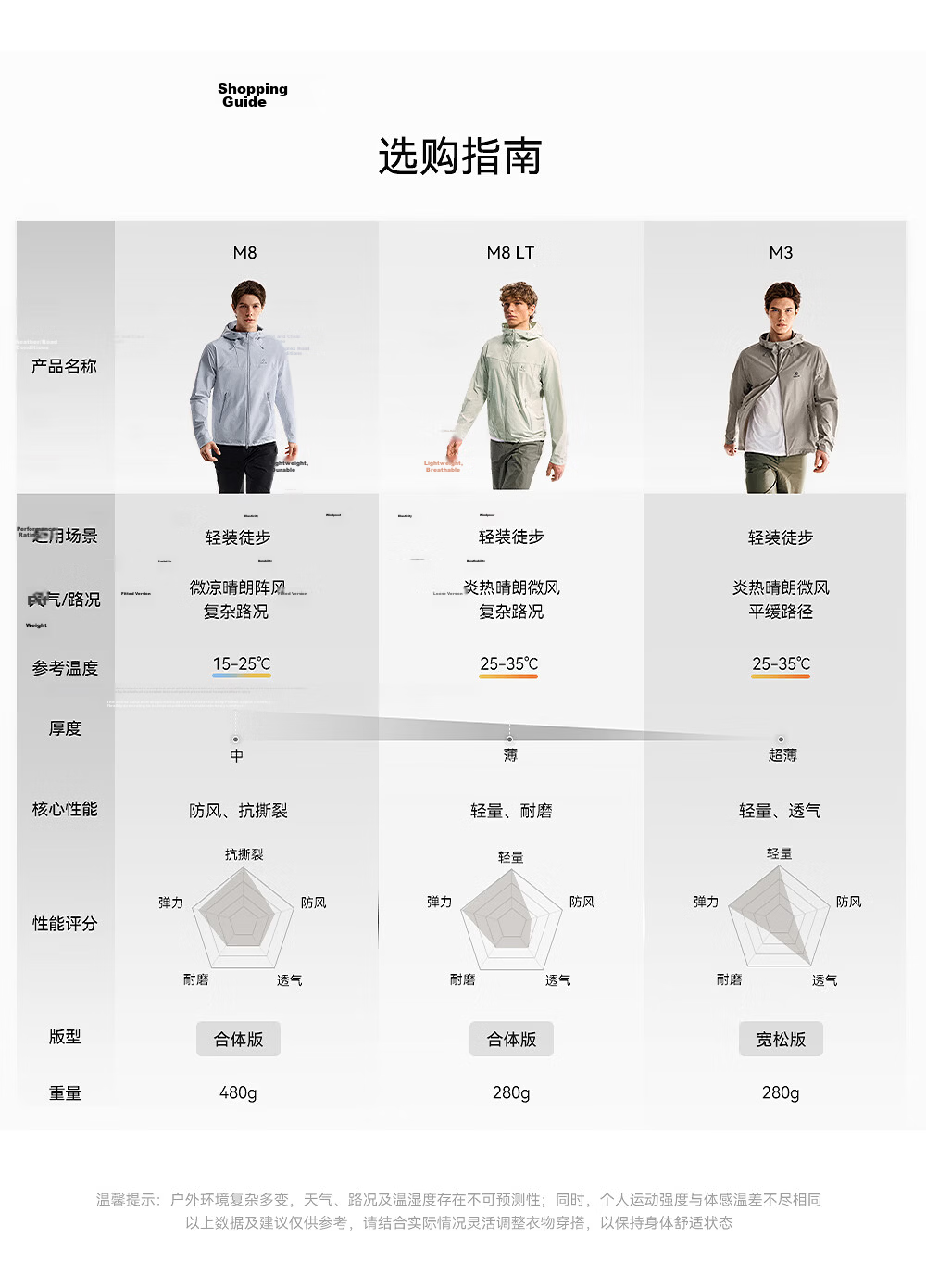 KAILAS Women's M8 Softshell Jacket CORDURA Abrasion-Resistant Breathable Outdoor Hiking Windproof Water-Repellent Spring Summer 14