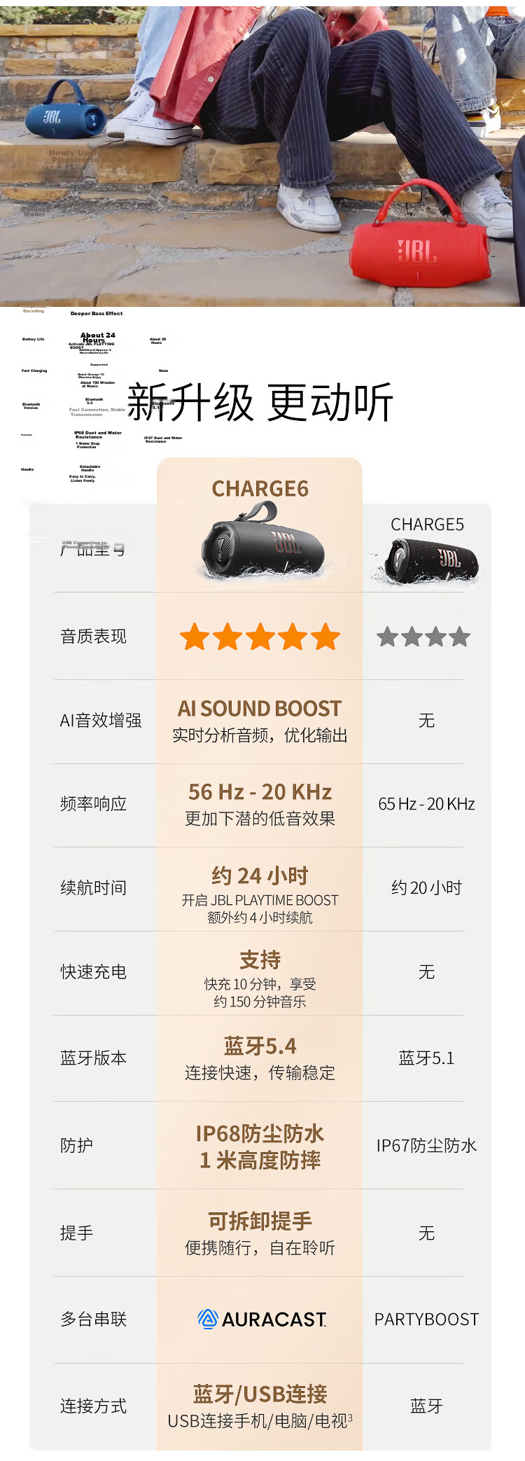 JBL CHARGE6 Music Shockwave 6th Gen Portable Bluetooth Speaker + Subwoofer Outdoor Waterproof Speaker AI Sound Enhancement Men's Gift Deep Space Black 21