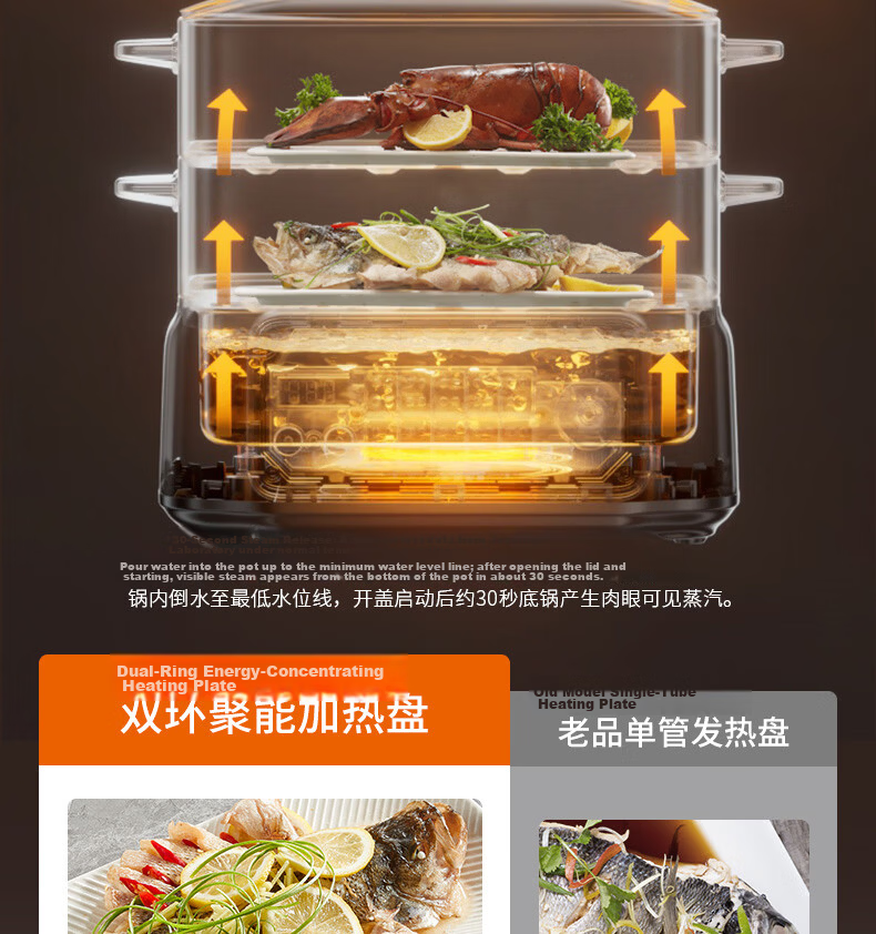 Joyoung 18.5L Multifunctional Household Hot Pot, Three-Layer 0-Coating 304 Stainless Steel Electric Steamer, Reservation Function, Stew, Steam, Cook All-in-One Multi-Purpose Pot DZ180HG-GZ998 7