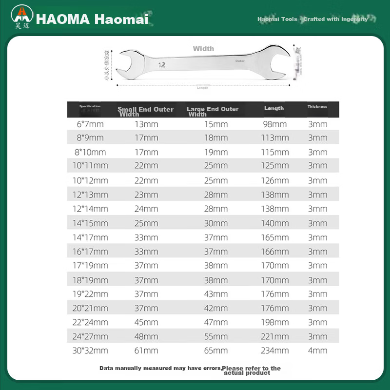 Haomai 3mm Ultra-Thin Mirror Double-Ended Open Wrench 30x32mm HM-633032 10