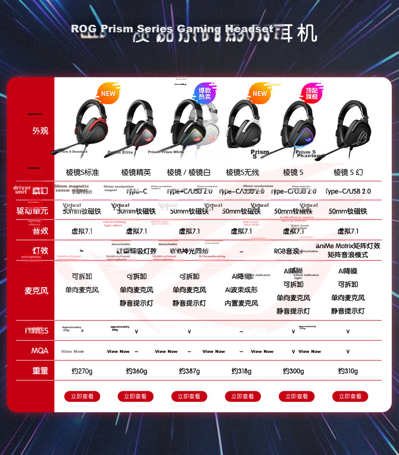 ROG Spherical Gaming Headset Over-Ear Headphones with 7.1 Surround Sound, Wired No-Lag USB/Type-C Switch Headphones, AI Noise-Cancelling Microphone, Compatible with Tri-Band Actio 11