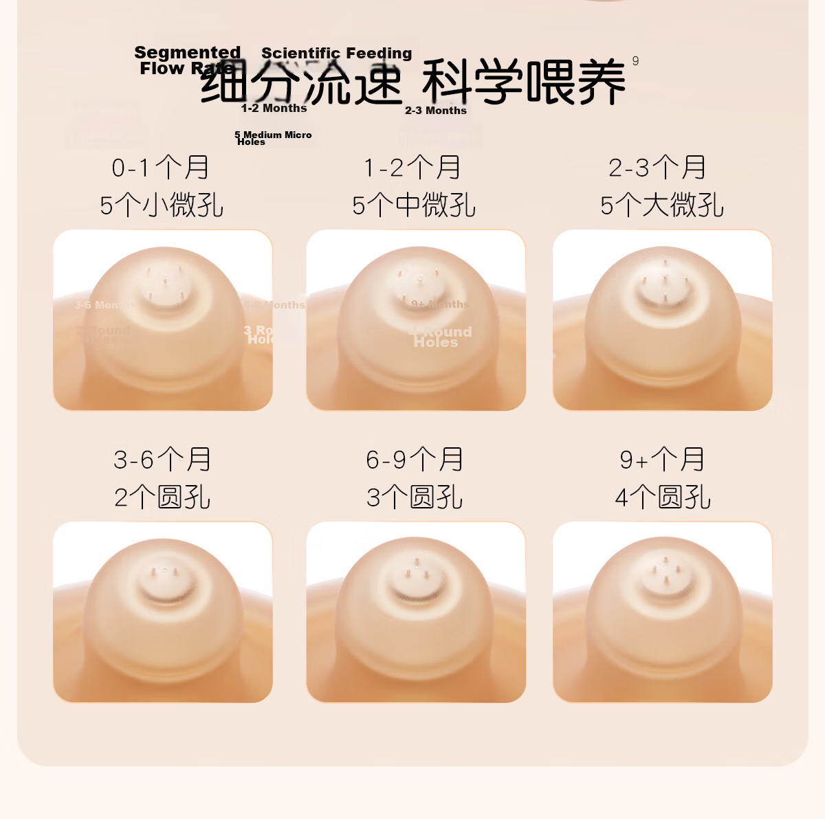 Shixi Newborn Nipple for 1-2 Months [Bottom Air Vent Glass, PPSU Anti-Colic Bottle] 9