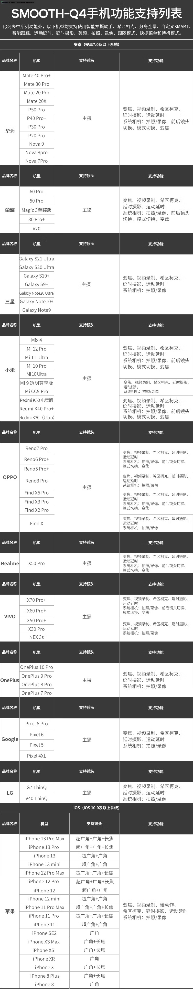 Zhiyun Three-Axis Smartphone Stabilizer, Vlog Photography Tool, Handheld Intelligent Selfie Stick, Anti-Shake Gimbal, SMOOTH Q4 COMBO 20