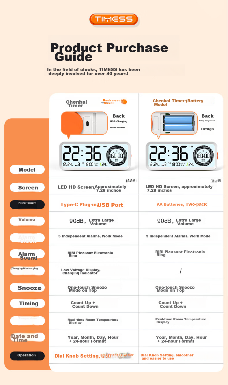 Timess Multifunctional Smart Alarm Clock for Students and Children 2026 New Visual Timer Time Manager Powerful Wake-up Desktop Clock Back-to-School Gift 5