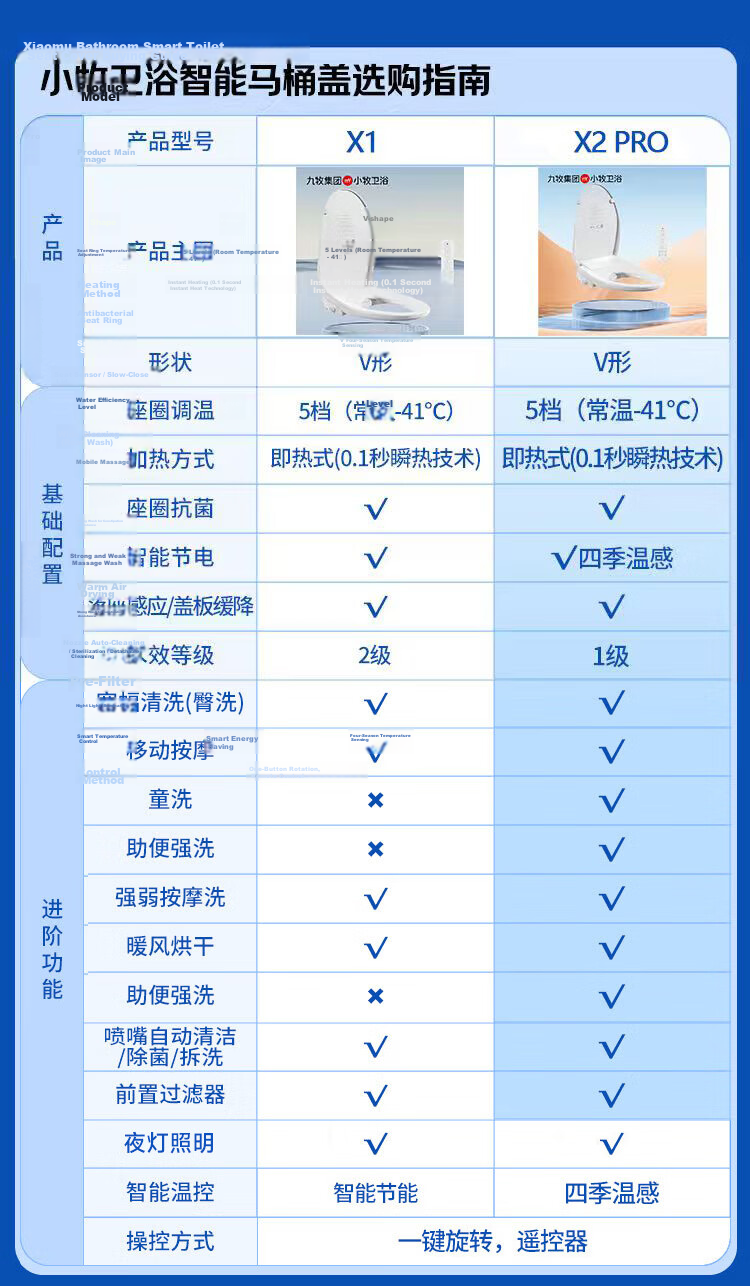 Xiaomu Smart Toilet Seat Cover Deodorizing Antibacterial Four-Season Temperature Sensing Hip Cleaning X2 Pro 1