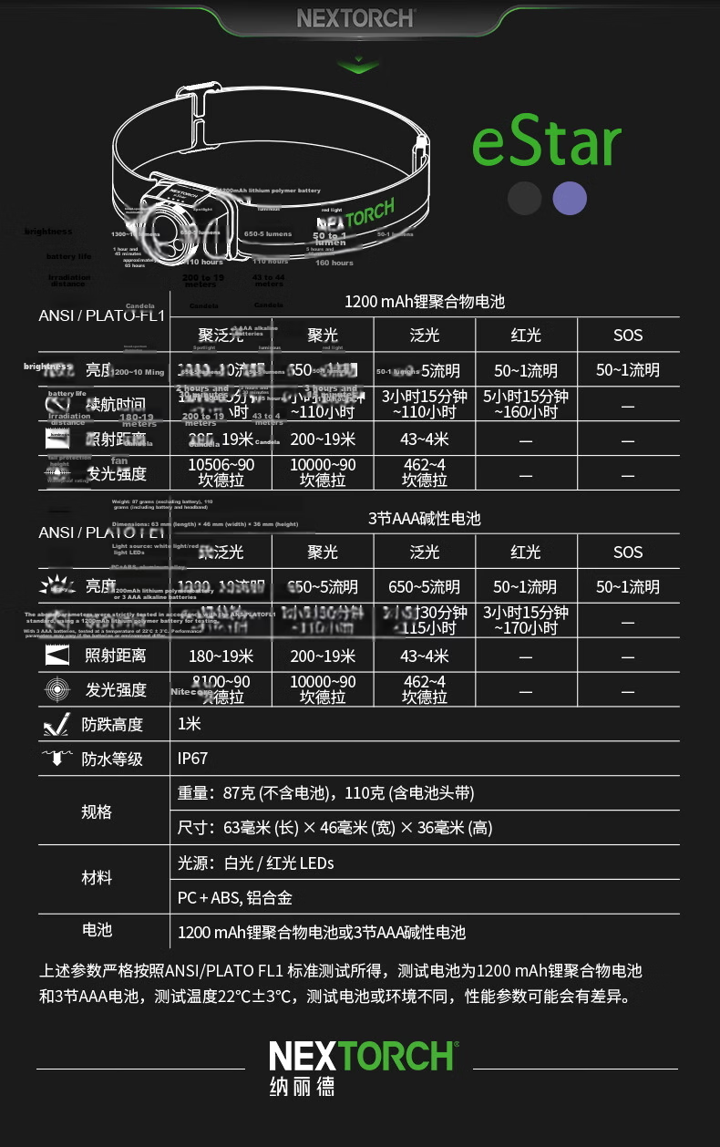 NEXTORCH eStar Outdoor High-Power Headlamp Camping Running Headlight Industrial Inspection Headlamp Fishing Headlamp 1300 Lumens 15